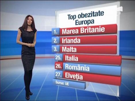 Tsunami al obezitatii, la nivel planetar