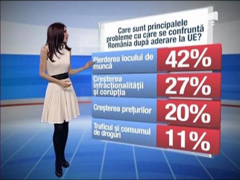 Romanii nu stiu nici ce drepturi le aduce statutul de cetatean european