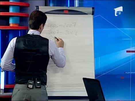 Acceptiunea corecta a notiunii de an