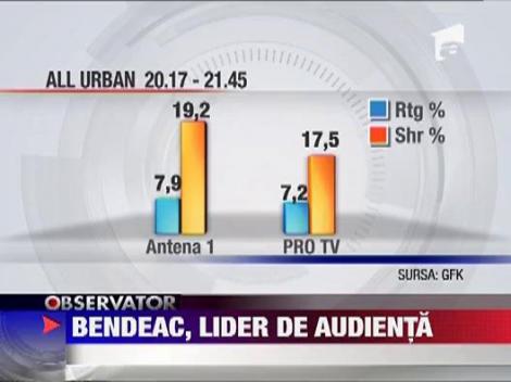 Mihai Bendeac,  lider de audienta,