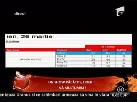 Un show pacatos, lider de audienta