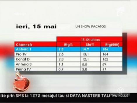 Un show pacatos, lider de audienta!