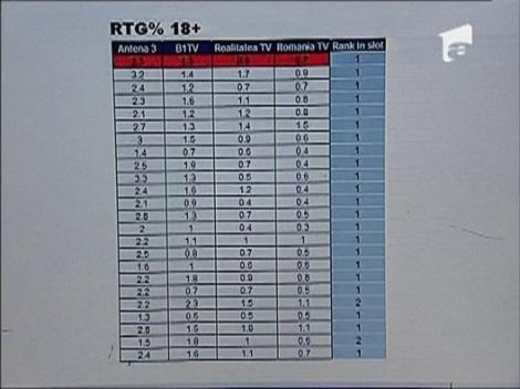 Mircea Badea: "Nu am luat bataie deloc luna asta!"