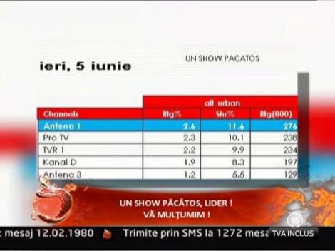 Un Show Pacatos, lider de audienta