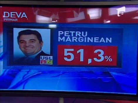 Rezultatele finale ale exit-poll-ului realizat de Antena 3