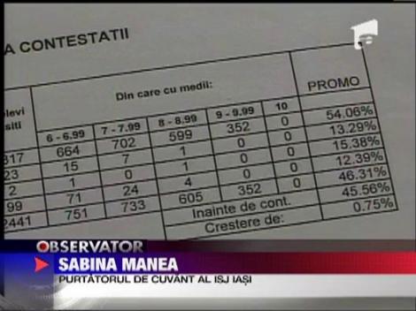 La un liceu din Iasi, niciun absolvent nu a mai luat BAC-ul de trei ani de zile!