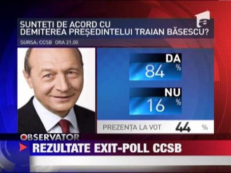 Rezultate partiale exit-poll CCSB / 44% prezenta la vot pana la ora 21