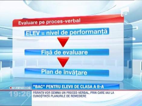 Copiii din clasa a II-a vor fi evaluati la nivel national, in luna mai 2013