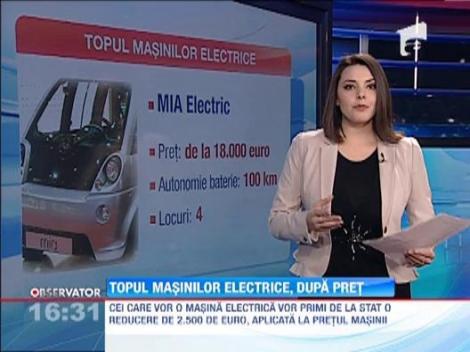 VIDEO: Ce masini electrice se gasesc pe piata din Romania