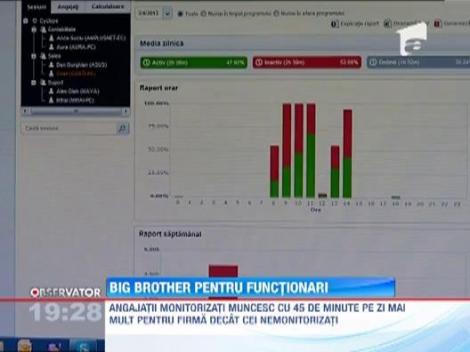 Gata cu timpul pierdut la birou pe retelele de socializare! Angajatorii vor sti exact ce fac angajatii lor la calculator