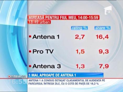 De 1 mai, romanii s-au distrat aproape de Antena 1