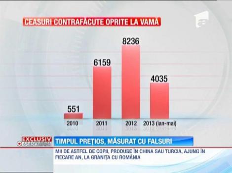 Ceasurile false au invadat piata romaneasca