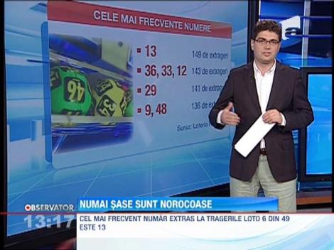Potul la loto 6/49, aproape 40 milioane de lei