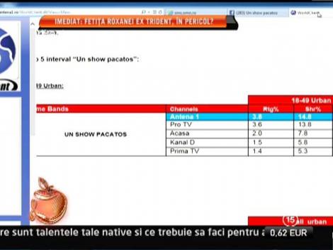 Un show pacatos, lider de audienta!