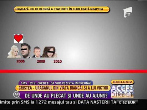 Istoricul relatiilor Biancai Dragusanu