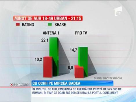 Icomedy cu Mircea Badea, mai bun decât cel cu Mihai Bendeac