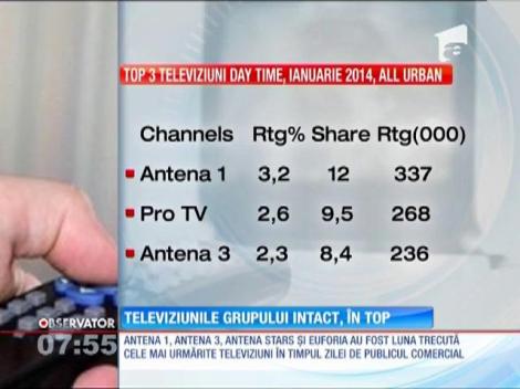 Televiziunile Grupului Intact sunt în topul preferinţelor românilor