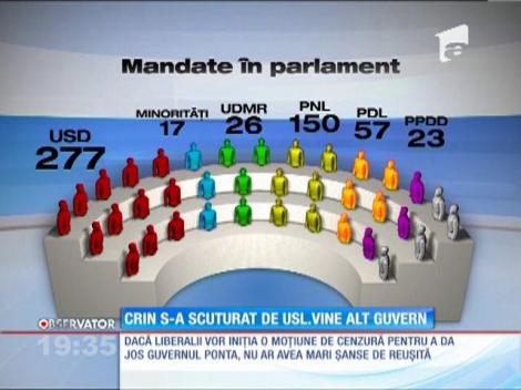UPDATE / Miniştrii PNL şi-au dat demisia din Guvern