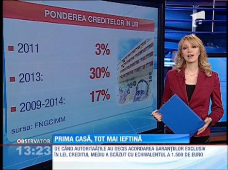 Prima Casă, tot mai ieftină