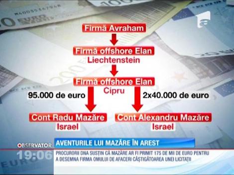 Aventurile lui Radu Mazăre în puşcărie