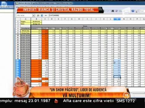 ”Un Show Păcătos”, lider de audiență!