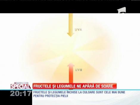 Special! Fructele și legumele de apără de soare