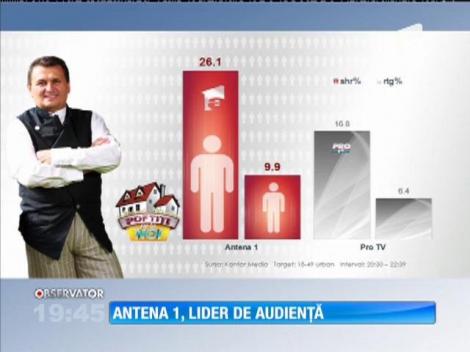 Antena 1, lider de audiență