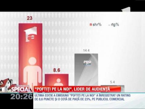 "Poftiţi pe la noi!", lider de audiență