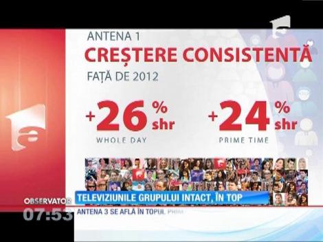 Televiziunile grupului Intact, creşteri semnificative de audienţă
