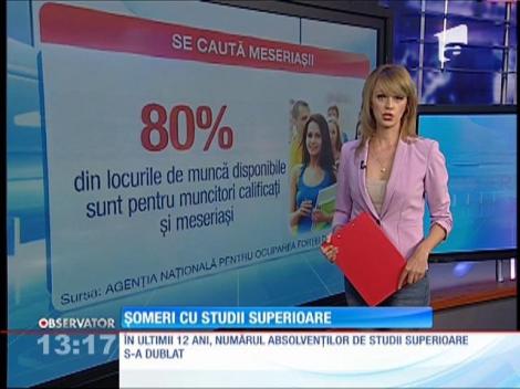 Tinerii cu studii superioare devin şomeri