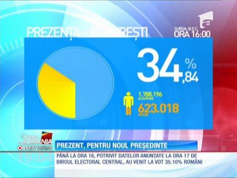 România alege! Prezenţa mare la urne!
