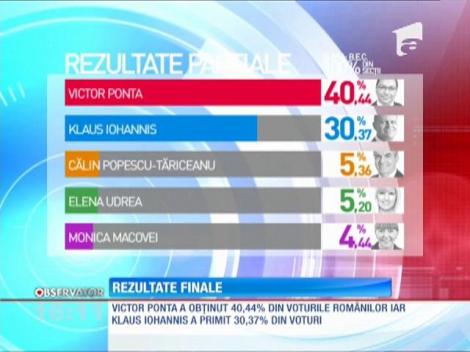 România alege, dar ce se alege de România / Rezultate finale la votul de duminică