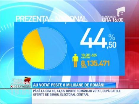 România alege, dar ce se alege de România / Prezență mai mare la urne față de primul tur al prezidențialelor