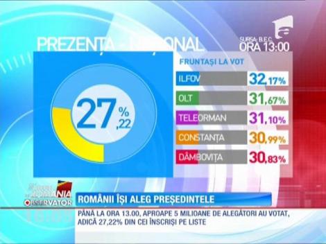 România alege, dar ce se alege de România / Până la ora 13, peste 5 milioane de români au mers la vot