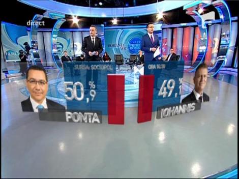 România alege, dar ce se alege de România / Rezultate ora 21:00: Victor Ponta 50.9%,  Klaus Iohannis 49,01%