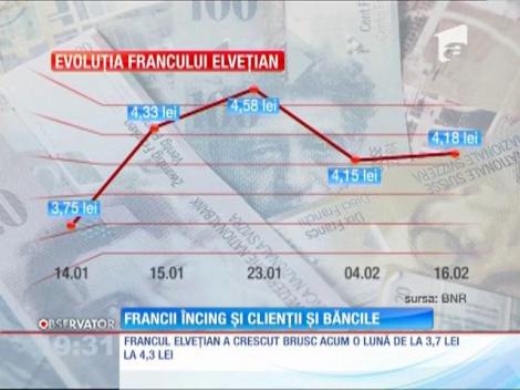Francii încing și clienții și băncile