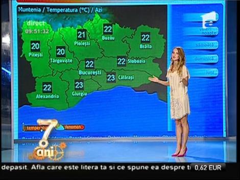 Vremea cu Flavia Mihăşan 24/04/2015