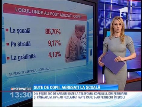 Peste 500 de elevi au apelat Telefonul Copilului, în ultimele trei luni