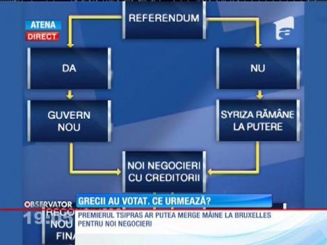 Referendum Grecia / Rezultatele neoficiale: 52% au spus ”NU” la urne