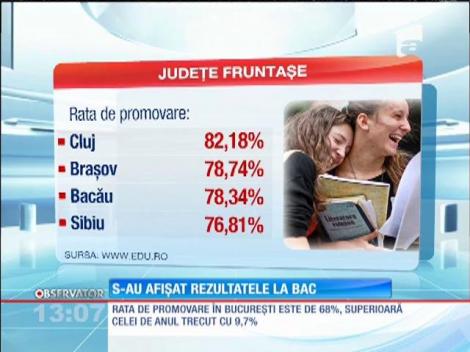 S-au afişat rezultatele la Bacalaureat