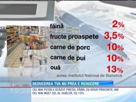 Reducerea TVA de la 24 la 9 procente, benefică pentru comercinați