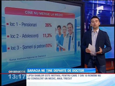 Românii sunt prea săraci pentru a merge la medic