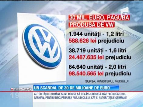30 de milioane de euro e valoarea prejudiciului adus de Volkswagen statului român