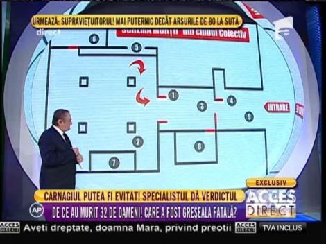 Specialistul dă verdictul în cazul dramei din clubul Colectiv. Nu s-a respectat nicio regulă!