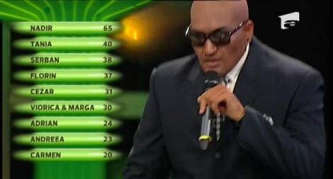 Nadir a câştigat ediţia a XIV-a de la "Te cunosc de undeva!"