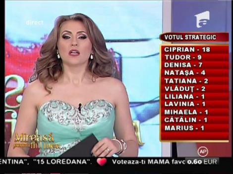 Ciprian și Tudor, în pericol de eliminare! Oare ne vom despărţi de ei?