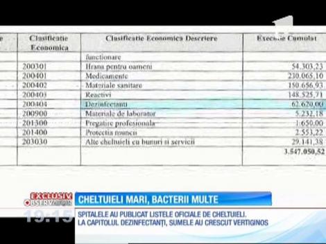 Spitalele au început să aloce mai mulți bani pentru dezinfectanţi şi materialele de curăţenie