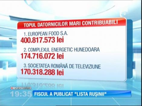 Fiscul a publicat o parte din lista ruşinii!