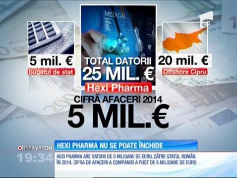 Hexi Pharma nu se poate închide