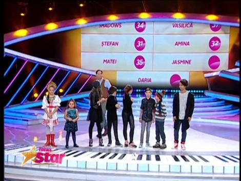 Vasilică Tinei a câștigat cea de-a noua ediție "Next Star". Frank Sinatra i-a purtat noroc micuțului trompetist